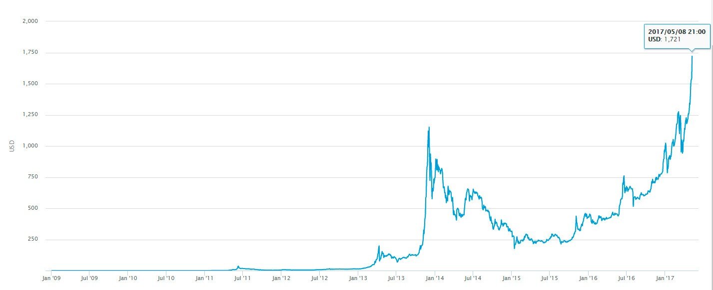 grafico1